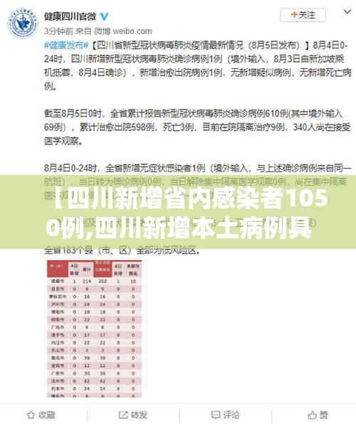 【四川新增省内感染者1050例,四川新增本土病例具体情况】 【四川新增省内感染者1050例,四川新增本土病例具体情况】