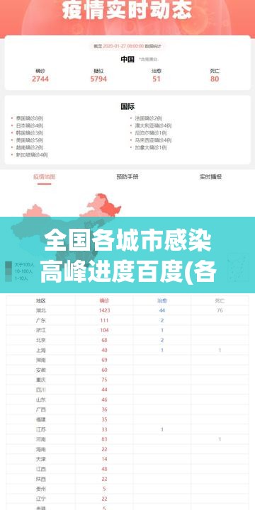 全国各城市感染高峰进度百度(各城市感染新型冠状病毒人数)