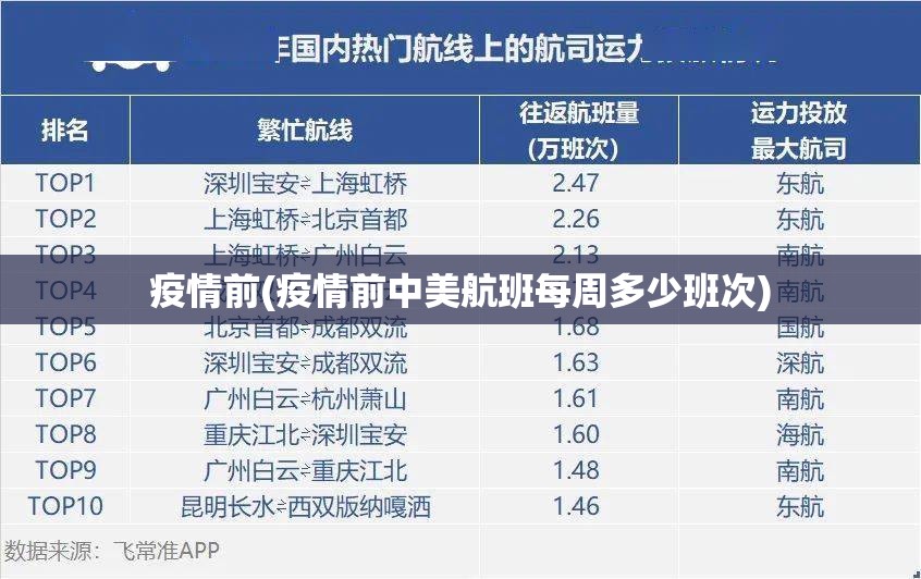 疫情前(疫情前中美航班每周多少班次)