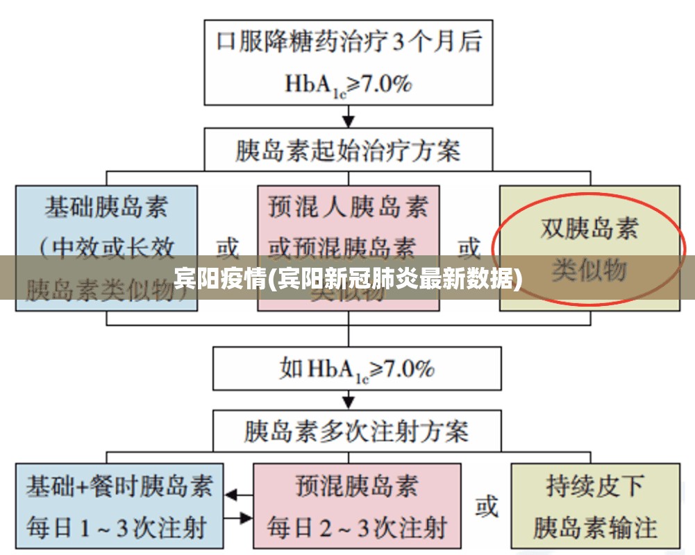 宾阳疫情(宾阳新冠肺炎最新数据) 宾阳疫情(宾阳新冠肺炎最新数据)