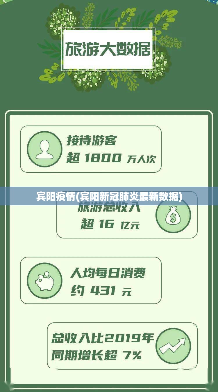 宾阳疫情(宾阳新冠肺炎最新数据) 宾阳疫情(宾阳新冠肺炎最新数据)