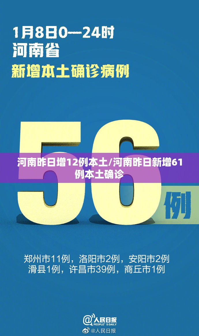 河南昨日增12例本土/河南昨日新增61例本土确诊 河南昨日增12例本土/河南昨日新增61例本土确诊
