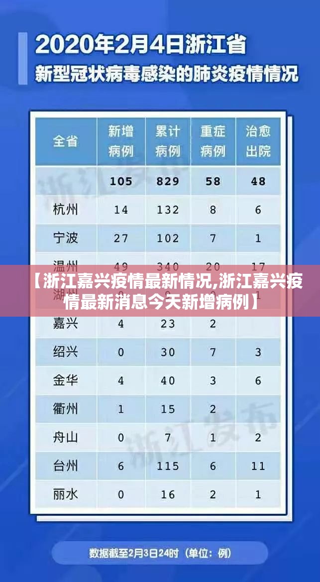 【浙江嘉兴疫情最新情况,浙江嘉兴疫情最新消息今天新增病例】 【浙江嘉兴疫情最新情况,浙江嘉兴疫情最新消息今天新增病例】