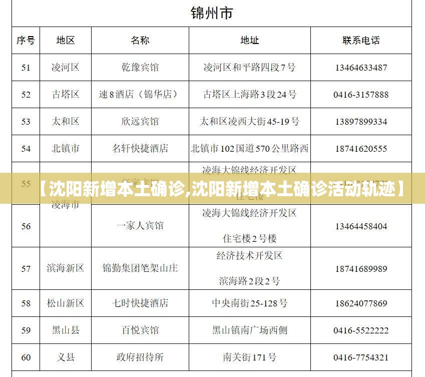 【沈阳新增本土确诊,沈阳新增本土确诊活动轨迹】 【沈阳新增本土确诊,沈阳新增本土确诊活动轨迹】