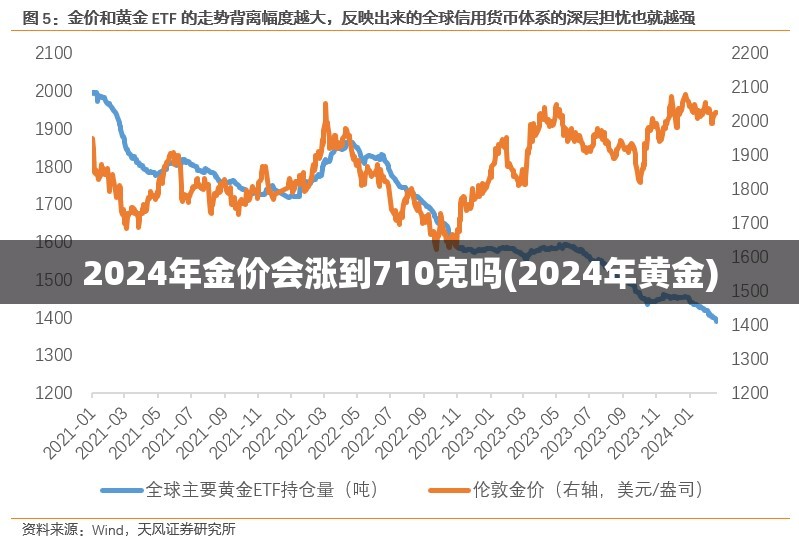 2024年金价会涨到710克吗(2024年黄金) 2024年金价会涨到710克吗(2024年黄金)