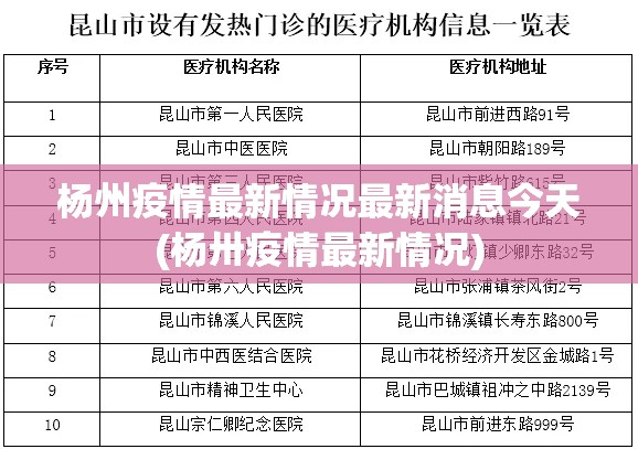 杨州疫情最新情况最新消息今天(杨卅疫情最新情况) 杨州疫情最新情况最新消息今天(杨卅疫情最新情况)
