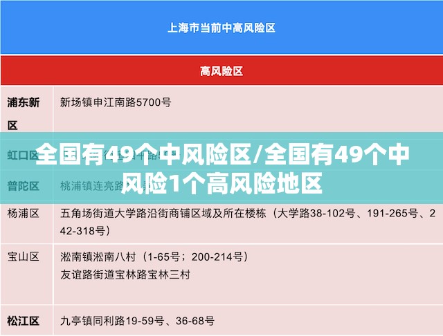 全国有49个中风险区/全国有49个中风险1个高风险地区 全国有49个中风险区/全国有49个中风险1个高风险地区