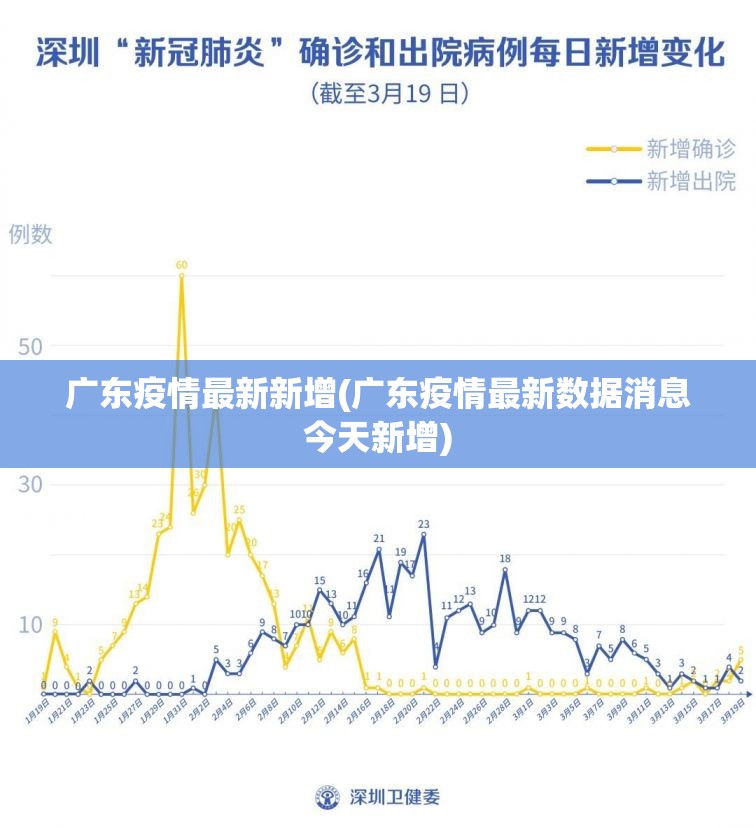 广东疫情最新新增(广东疫情最新数据消息今天新增) 广东疫情最新新增(广东疫情最新数据消息今天新增)