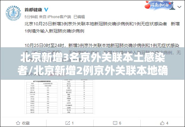 北京新增3名京外关联本土感染者/北京新增2例京外关联本地确诊病例和1例无症状感染者 北京新增3名京外关联本土感染者/北京新增2例京外关联本地确诊病例和1例无症状感染者