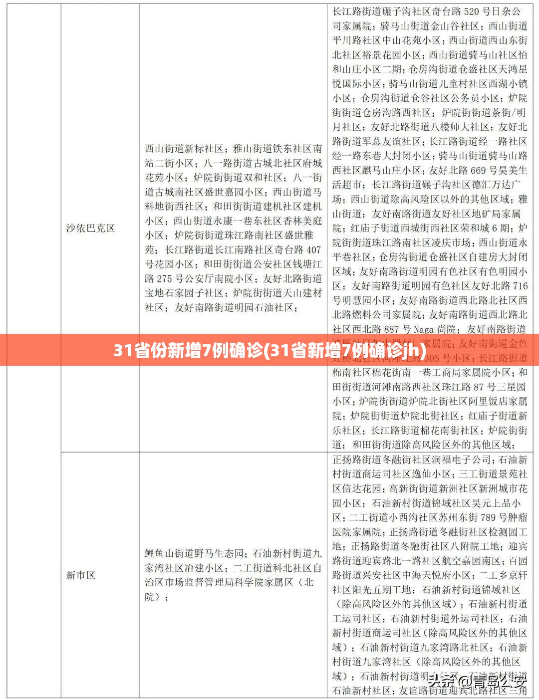 31省份新增7例确诊(31省新增7例确诊jh)