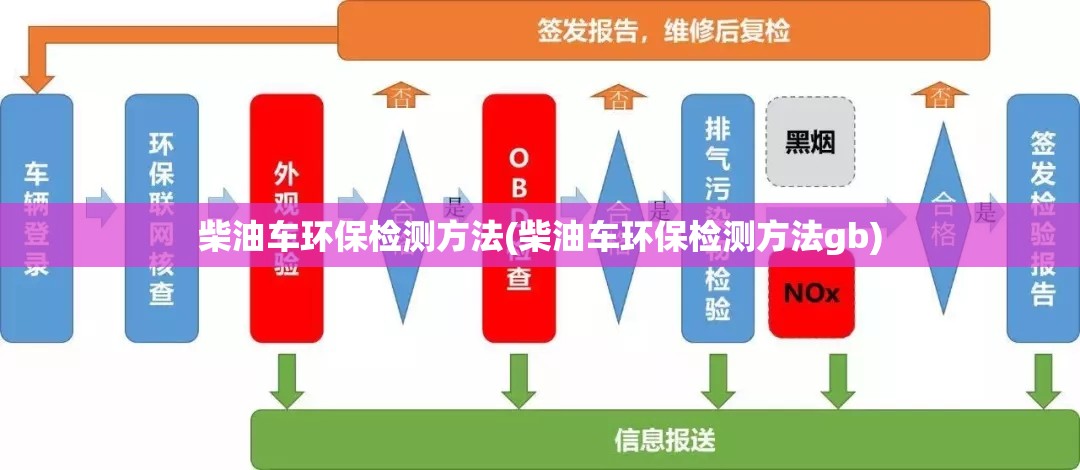 柴油车环保检测方法(柴油车环保检测方法gb) 柴油车环保检测方法(柴油车环保检测方法gb)