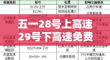 五一28号上高速29号下高速免费吗/28号以后高速免费吗 五一28号上高速29号下高速免费吗/28号以后高速免费吗