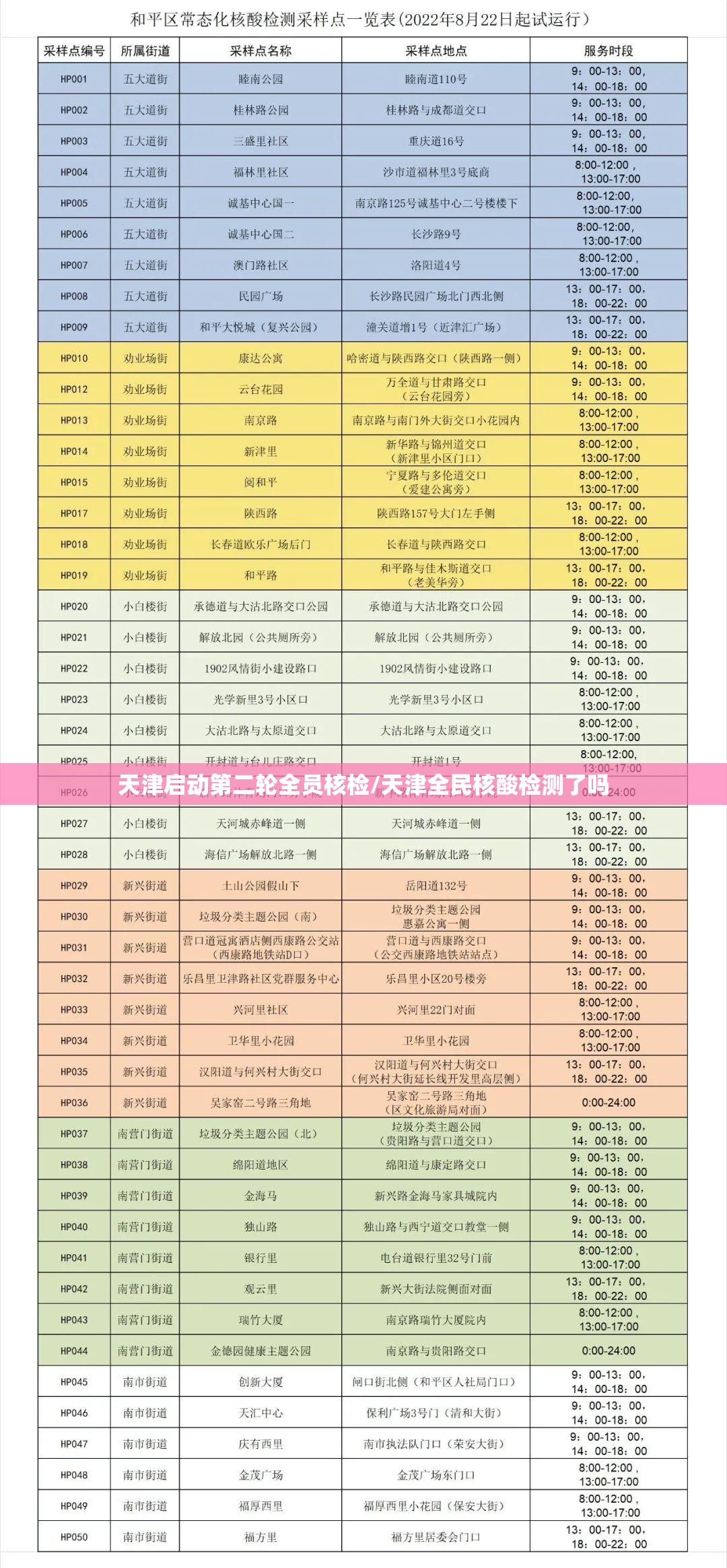 天津启动第二轮全员核检/天津全民核酸检测了吗 天津启动第二轮全员核检/天津全民核酸检测了吗