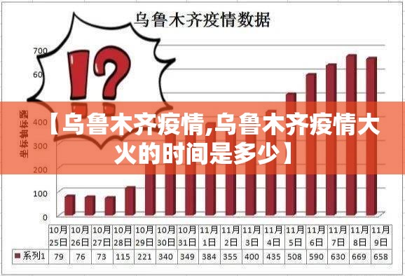 【乌鲁木齐疫情,乌鲁木齐疫情大火的时间是多少】