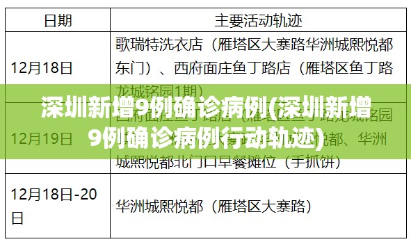 深圳新增9例确诊病例(深圳新增9例确诊病例行动轨迹)