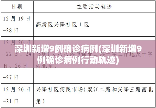 深圳新增9例确诊病例(深圳新增9例确诊病例行动轨迹)