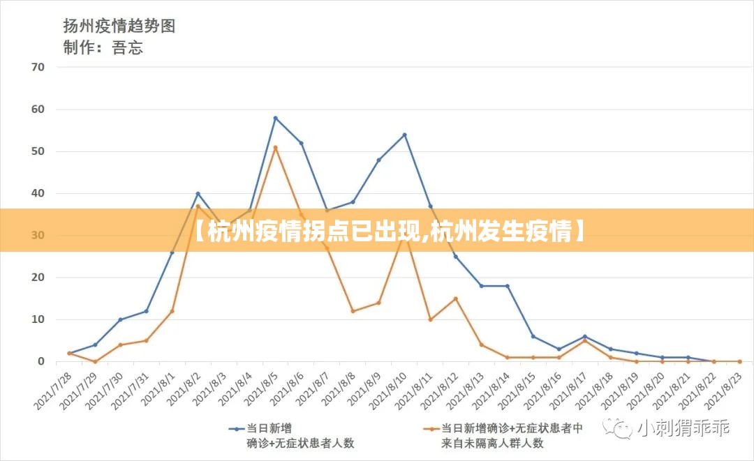 【杭州疫情拐点已出现,杭州发生疫情】 【杭州疫情拐点已出现,杭州发生疫情】