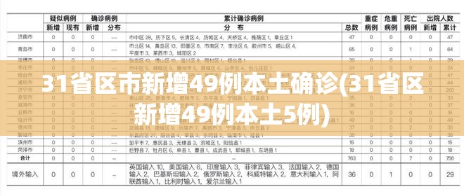 31省区市新增49例本土确诊(31省区新增49例本土5例) 31省区市新增49例本土确诊(31省区新增49例本土5例)