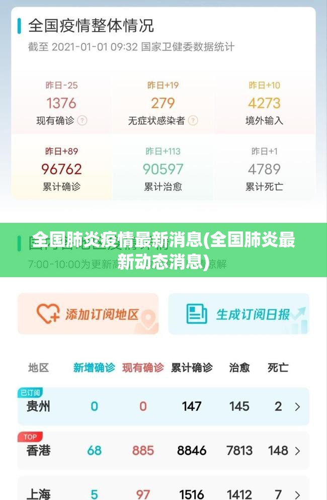 全国肺炎疫情最新消息(全国肺炎最新动态消息) 全国肺炎疫情最新消息(全国肺炎最新动态消息)