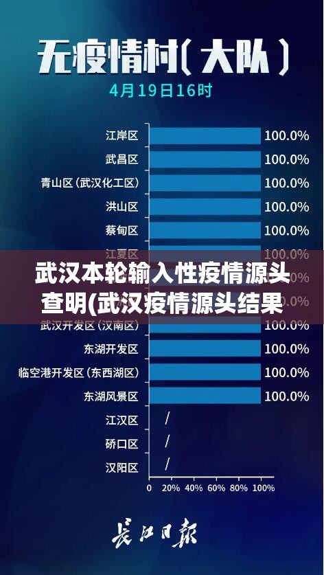 武汉本轮输入性疫情源头查明(武汉疫情源头结果公布,关联地果然在这里)