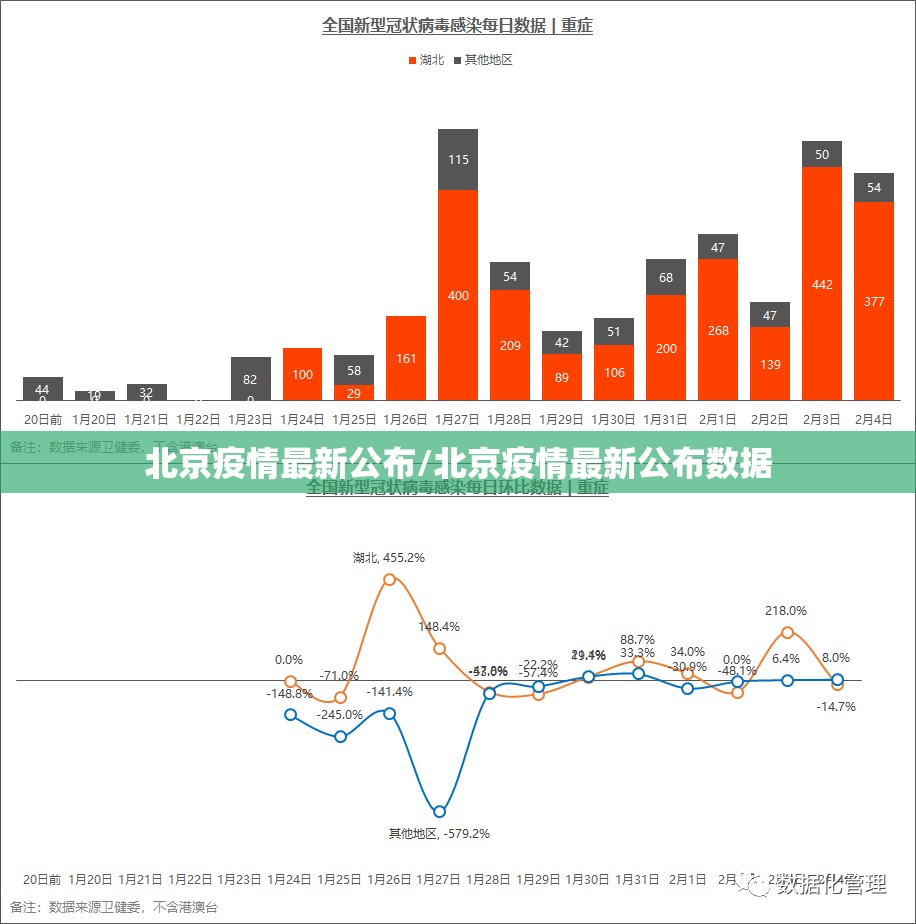 北京疫情最新公布/北京疫情最新公布数据 北京疫情最新公布/北京疫情最新公布数据