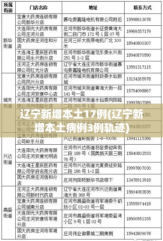 辽宁新增本土17例(辽宁新增本土病例3例轨迹)