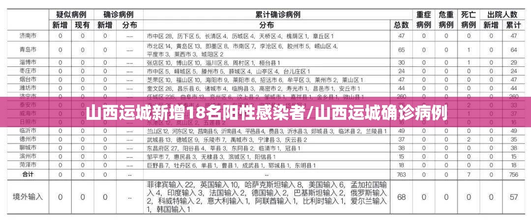 山西运城新增18名阳性感染者/山西运城确诊病例
