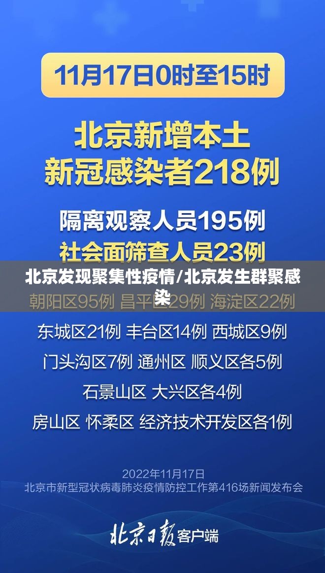 北京发现聚集性疫情/北京发生群聚感染