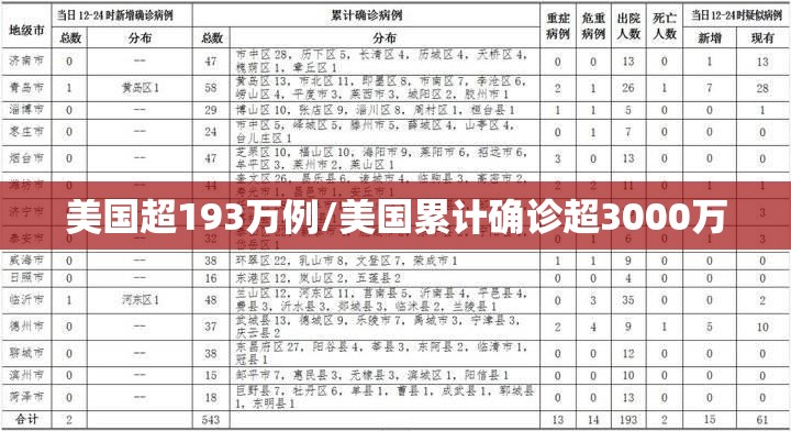美国超193万例/美国累计确诊超3000万 美国超193万例/美国累计确诊超3000万