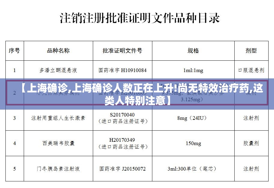 【上海确诊,上海确诊人数正在上升!尚无特效治疗药,这类人特别注意】 【上海确诊,上海确诊人数正在上升!尚无特效治疗药,这类人特别注意】