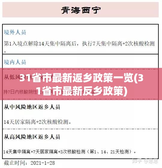 31省市最新返乡政策一览(31省市最新反乡政策) 31省市最新返乡政策一览(31省市最新反乡政策)