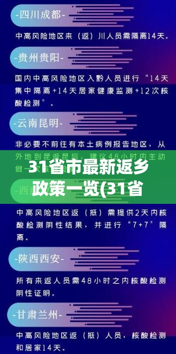31省市最新返乡政策一览(31省市最新反乡政策) 31省市最新返乡政策一览(31省市最新反乡政策)