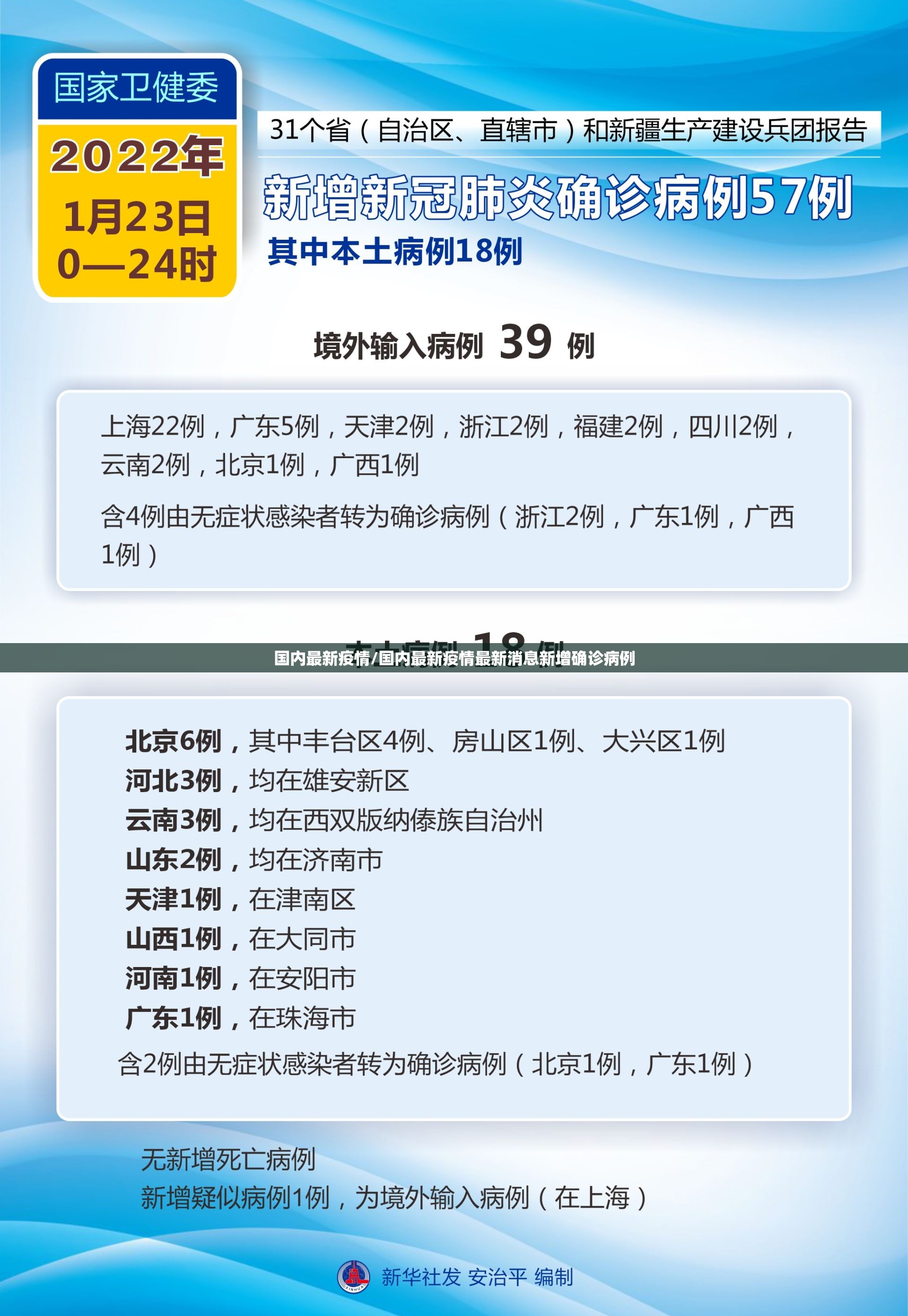 国内最新疫情/国内最新疫情最新消息新增确诊病例 国内最新疫情/国内最新疫情最新消息新增确诊病例