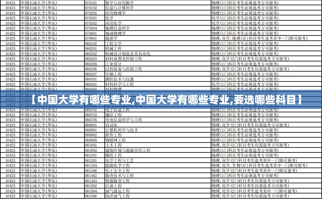 【中国大学有哪些专业,中国大学有哪些专业,要选哪些科目】 【中国大学有哪些专业,中国大学有哪些专业,要选哪些科目】