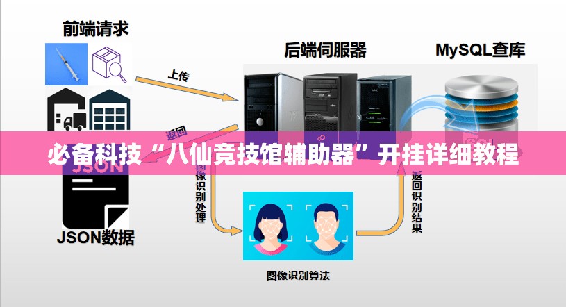 必备科技“八仙竞技馆辅助器”开挂详细教程