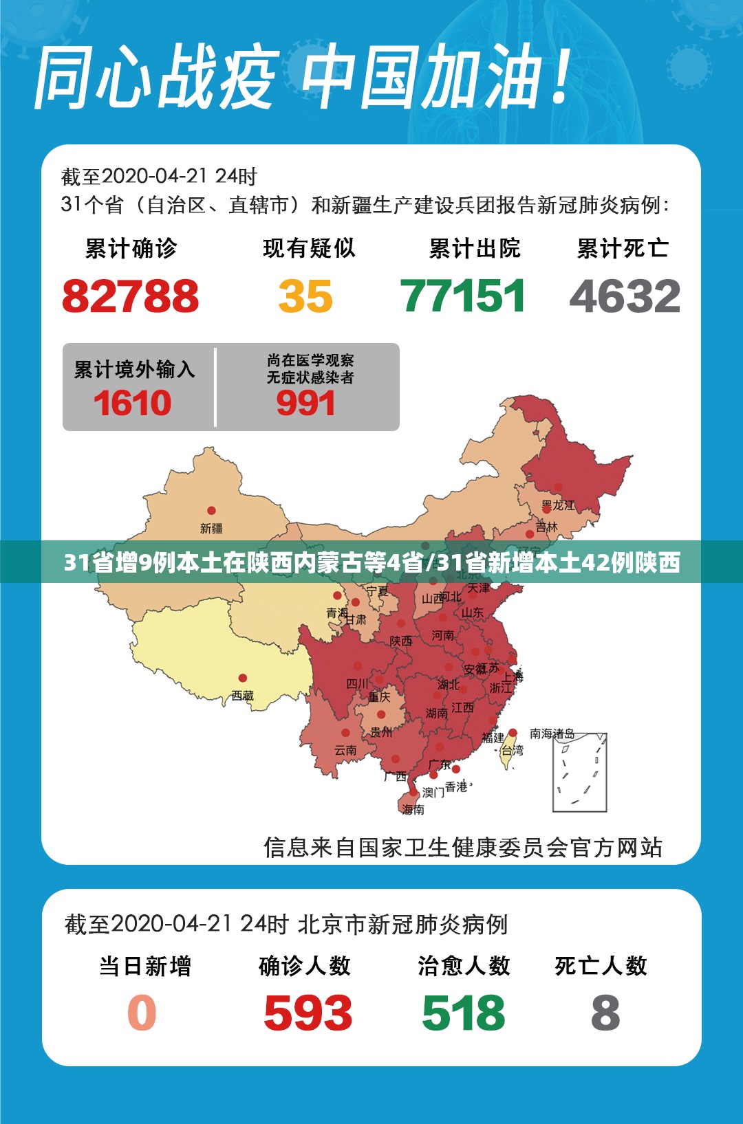 31省增9例本土在陕西内蒙古等4省/31省新增本土42例陕西 31省增9例本土在陕西内蒙古等4省/31省新增本土42例陕西