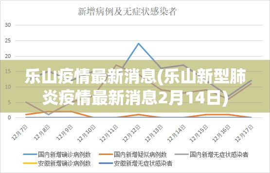 乐山疫情最新消息(乐山新型肺炎疫情最新消息2月14日)