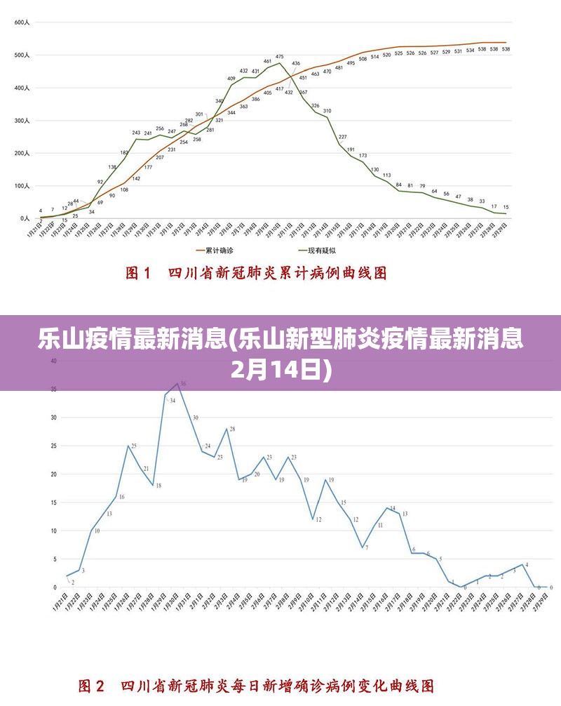 乐山疫情最新消息(乐山新型肺炎疫情最新消息2月14日)