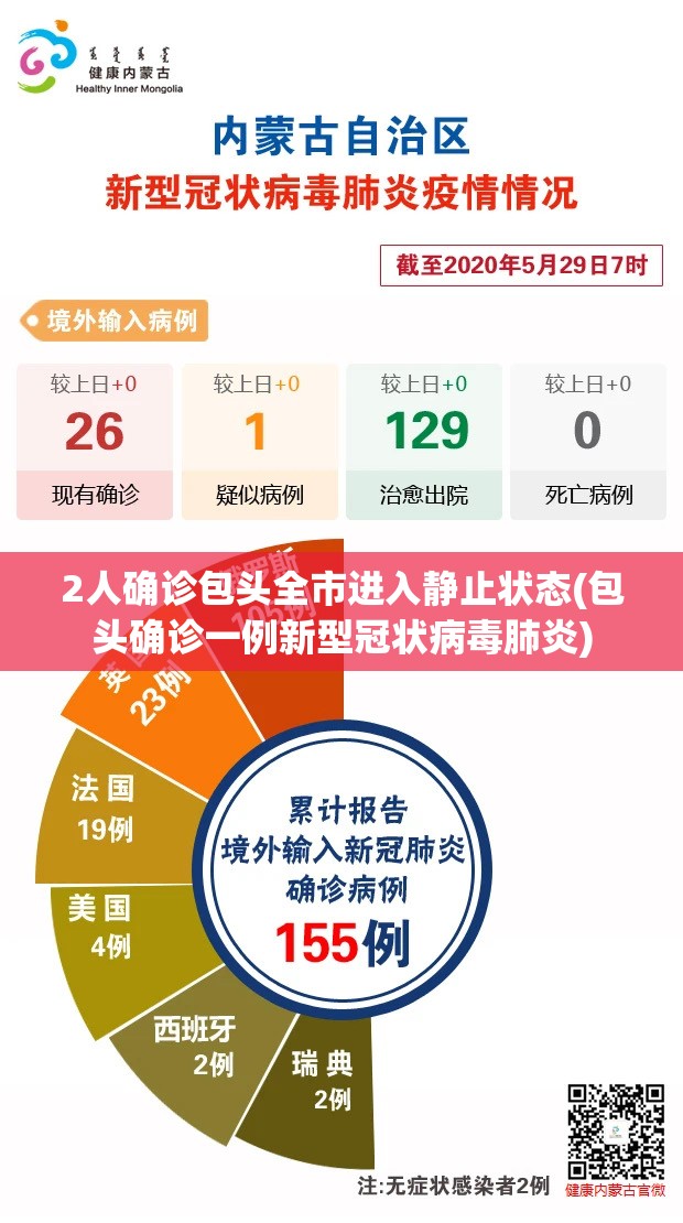 2人确诊包头全市进入静止状态(包头确诊一例新型冠状病毒肺炎) 2人确诊包头全市进入静止状态(包头确诊一例新型冠状病毒肺炎)