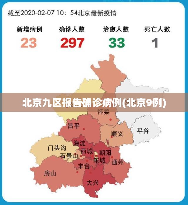 北京九区报告确诊病例(北京9例)