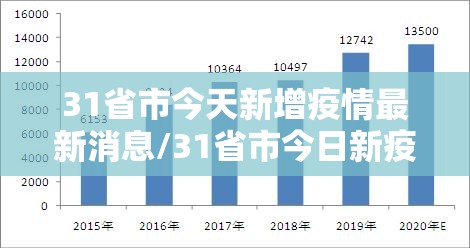 31省市今天新增疫情最新消息/31省市今日新疫情