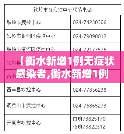 【衡水新增1例无症状感染者,衡水新增1例阳性】 【衡水新增1例无症状感染者,衡水新增1例阳性】