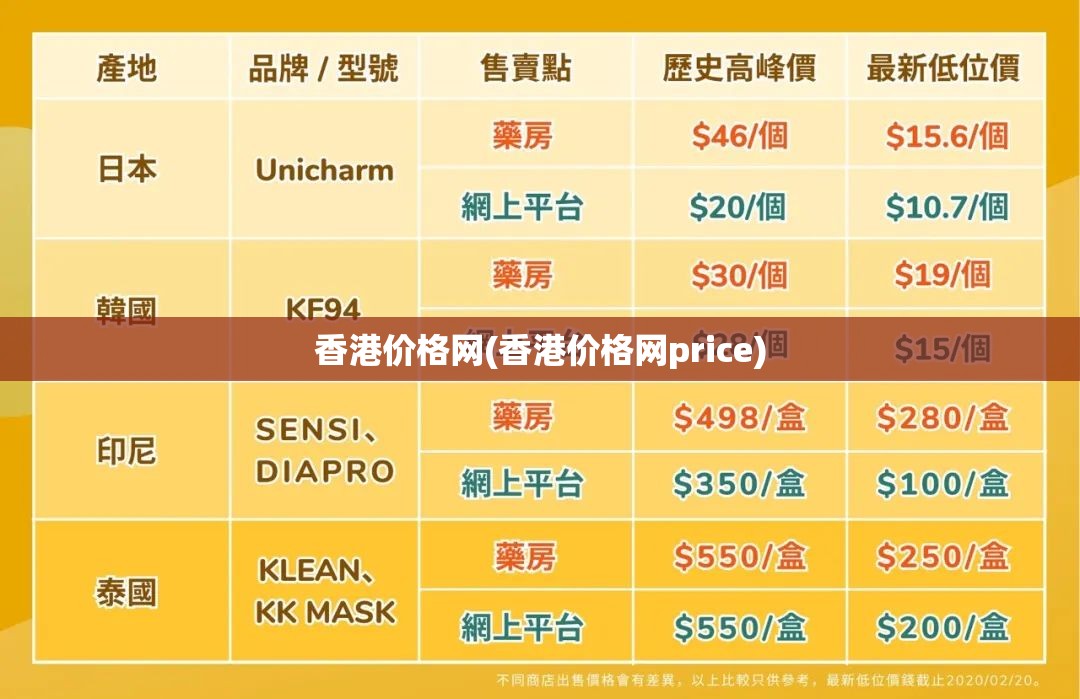 香港价格网(香港价格网price)