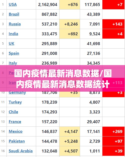国内疫情最新消息数据/国内疫情最新消息数据统计 国内疫情最新消息数据/国内疫情最新消息数据统计