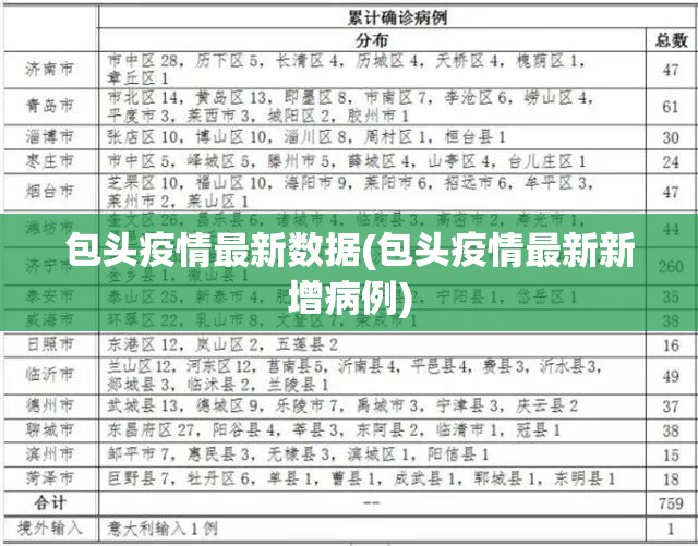 包头疫情最新数据(包头疫情最新新增病例)