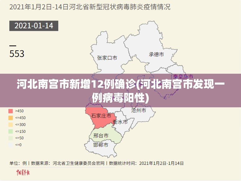 河北南宫市新增12例确诊(河北南宫市发现一例病毒阳性) 河北南宫市新增12例确诊(河北南宫市发现一例病毒阳性)
