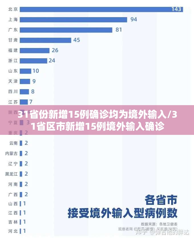 31省份新增15例确诊均为境外输入/31省区市新增15例境外输入确诊