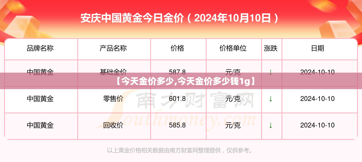 【今天金价多少,今天金价多少钱1g】