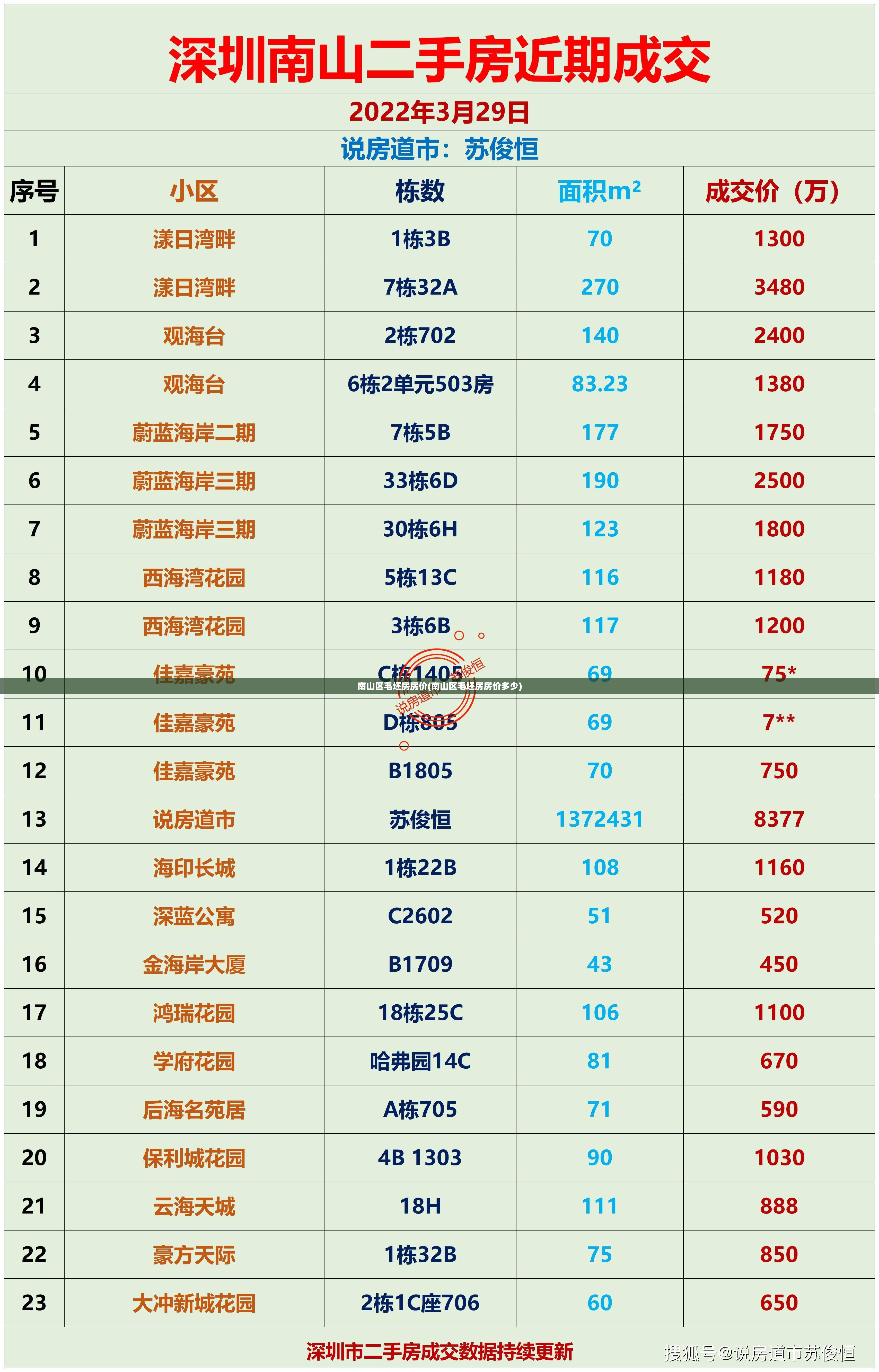 南山区毛坯房房价(南山区毛坯房房价多少) 南山区毛坯房房价(南山区毛坯房房价多少)