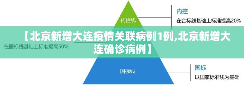 【北京新增大连疫情关联病例1例,北京新增大连确诊病例】 【北京新增大连疫情关联病例1例,北京新增大连确诊病例】